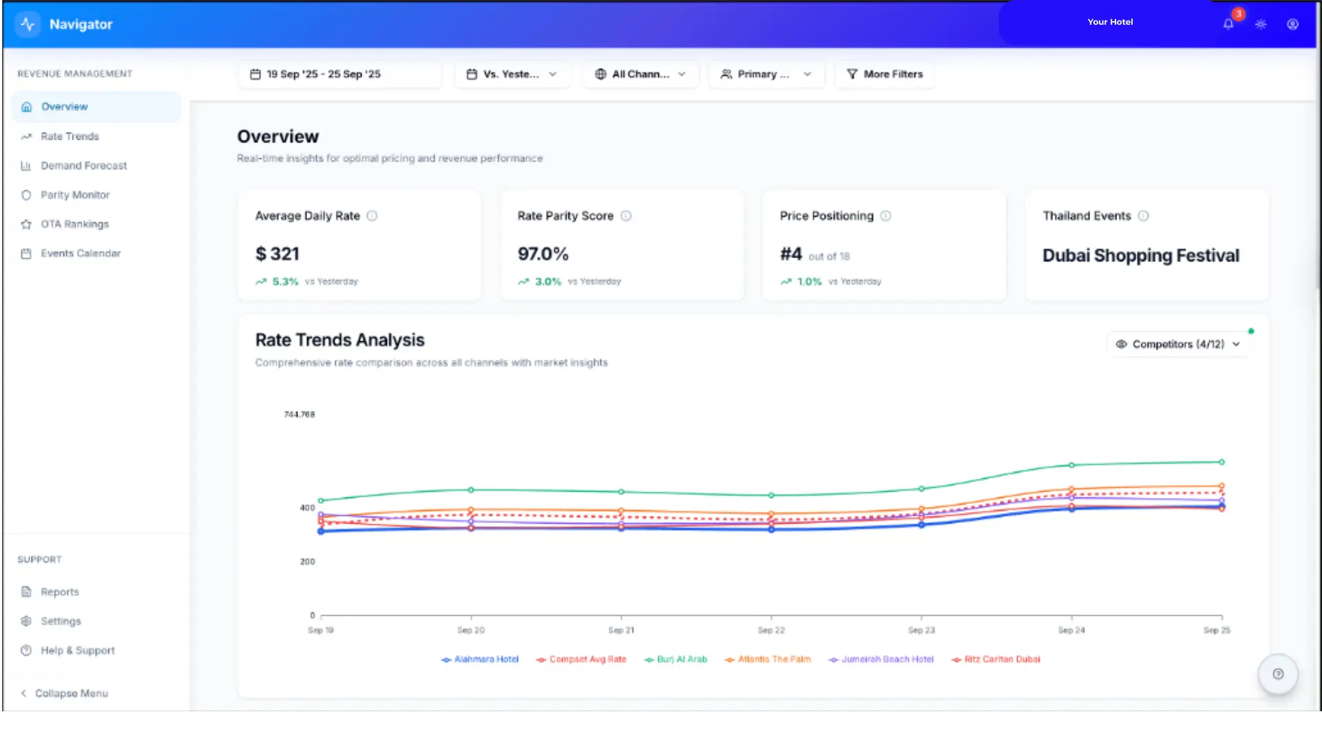New Navigator Screen